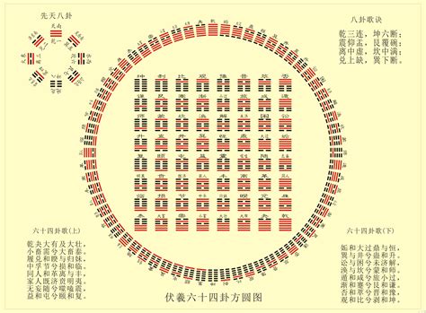 易经卦象图|易经六十四卦详解